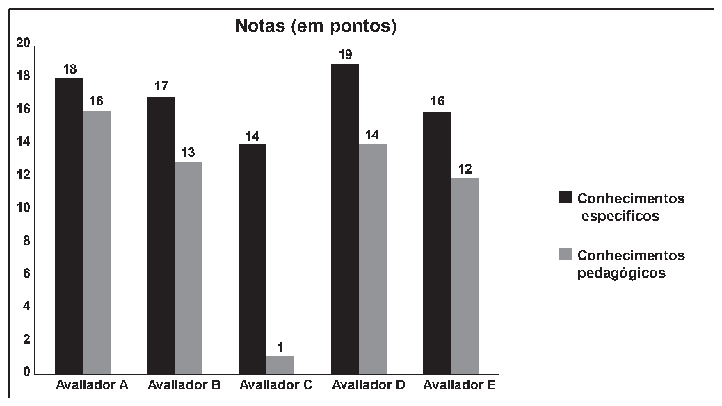 Figura da questão