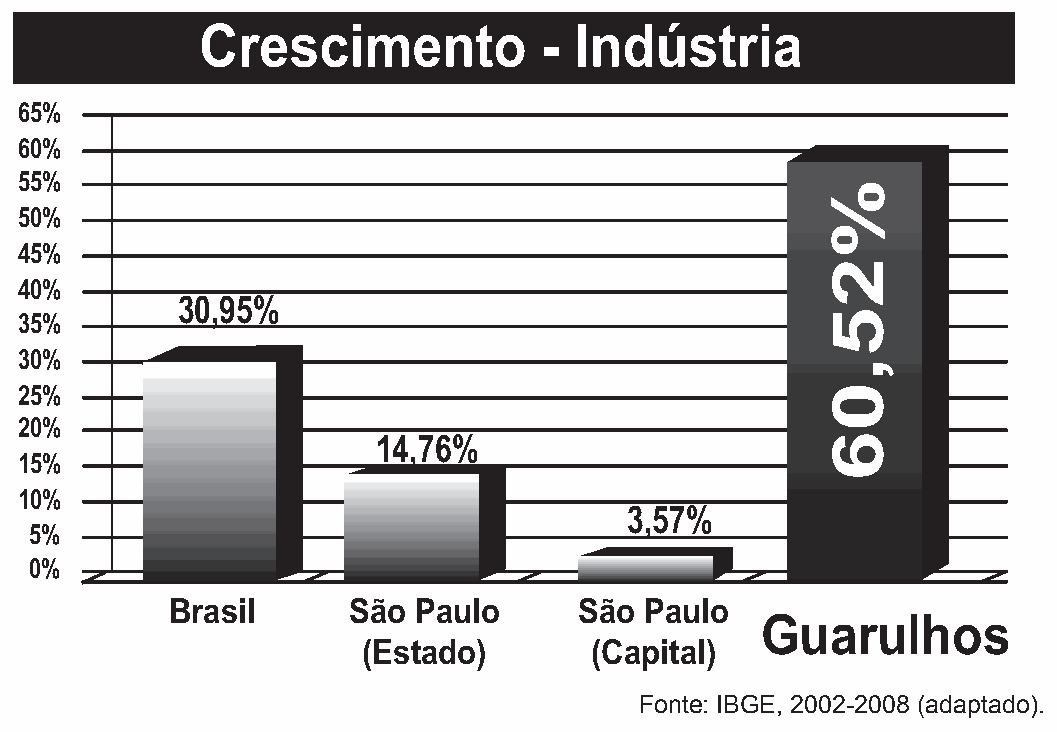 Figura da questão