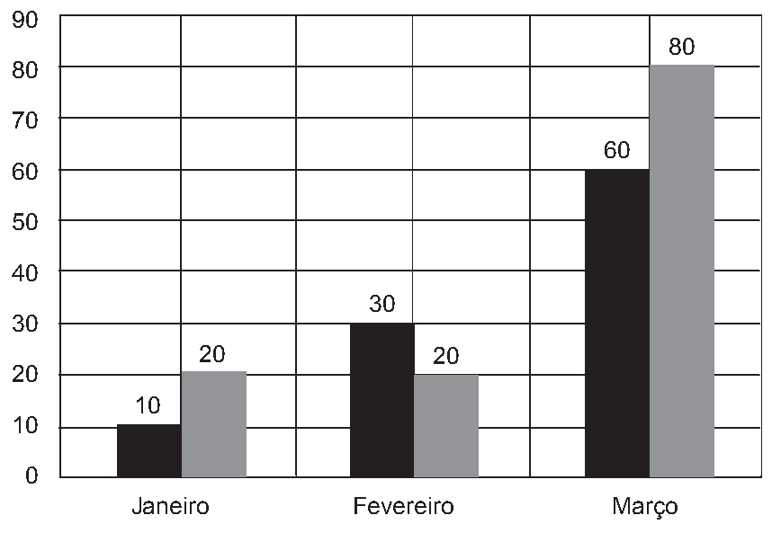Figura da questão