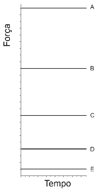 Alternativa A