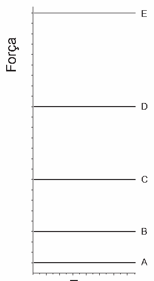 Alternativa B