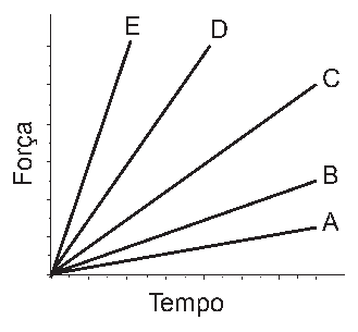 Alternativa E