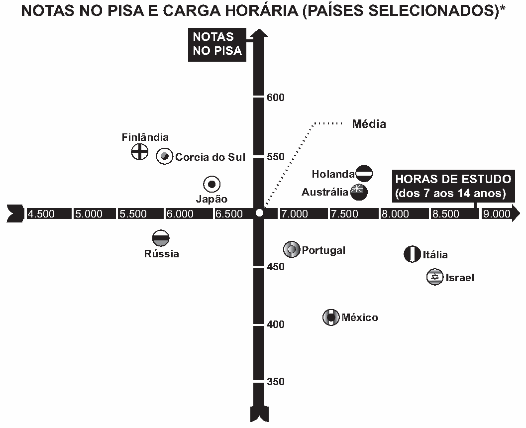 Figura da questão
