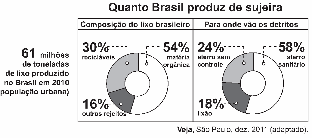 Figura da questão