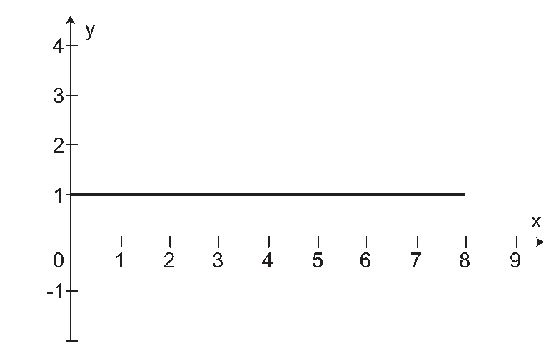 Alternativa B