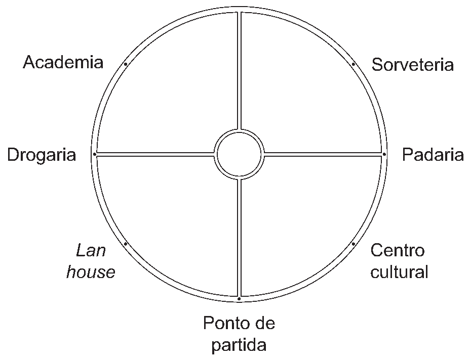 Figura da questão