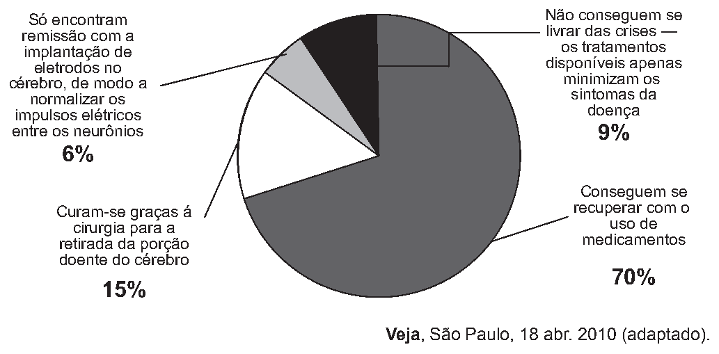 Figura da questão