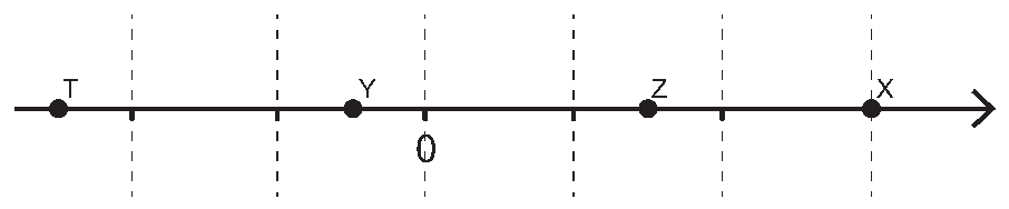 Alternativa A
