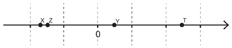 Alternativa B