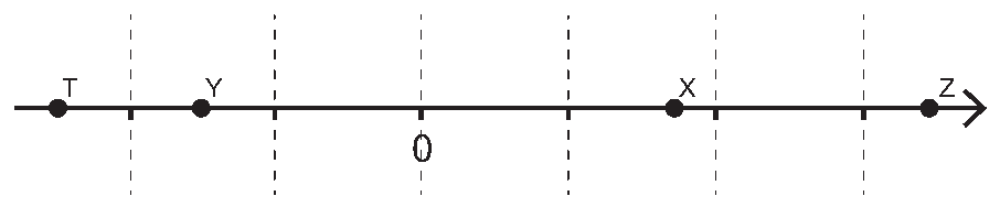 Alternativa C