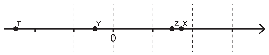 Alternativa D