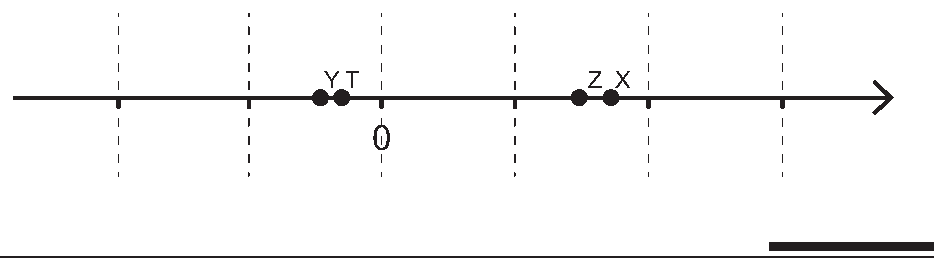 Alternativa E