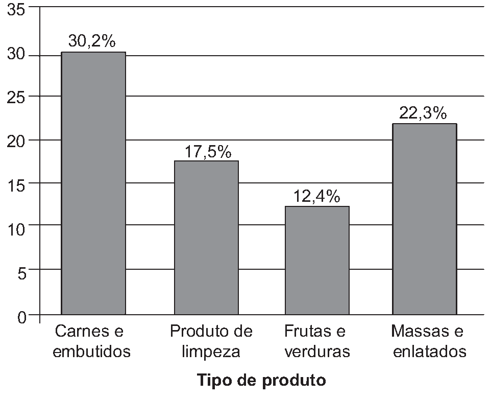 Figura da questão