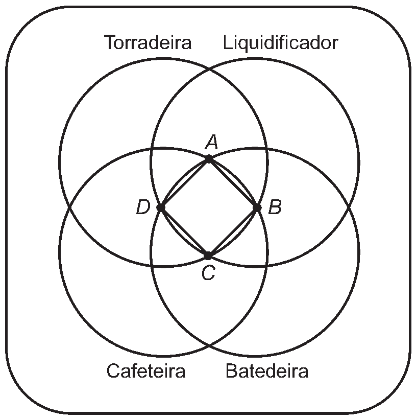 Figura da questão