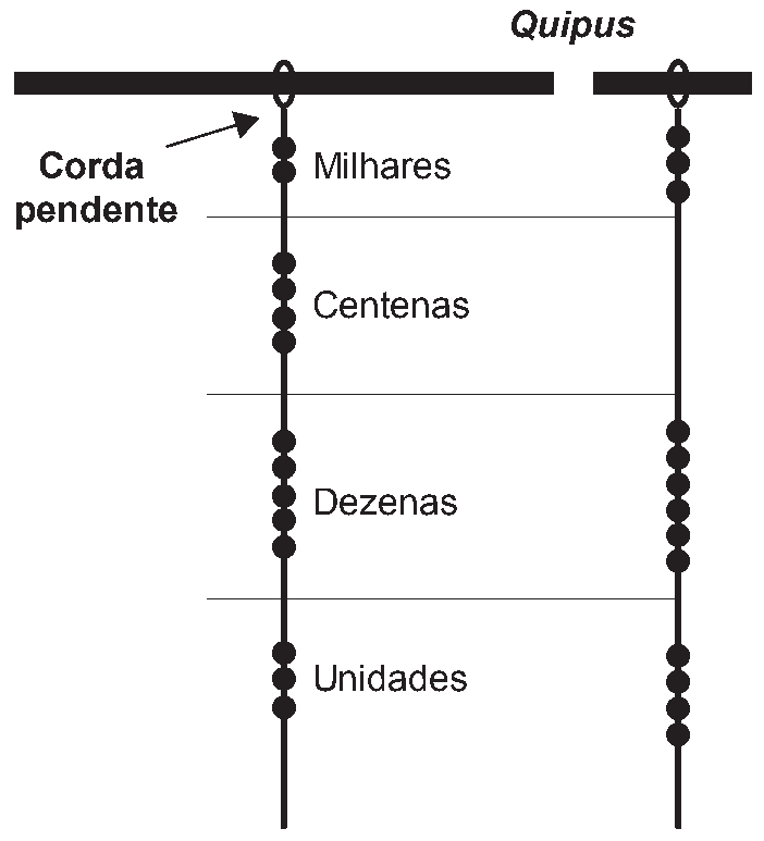 Figura da questão
