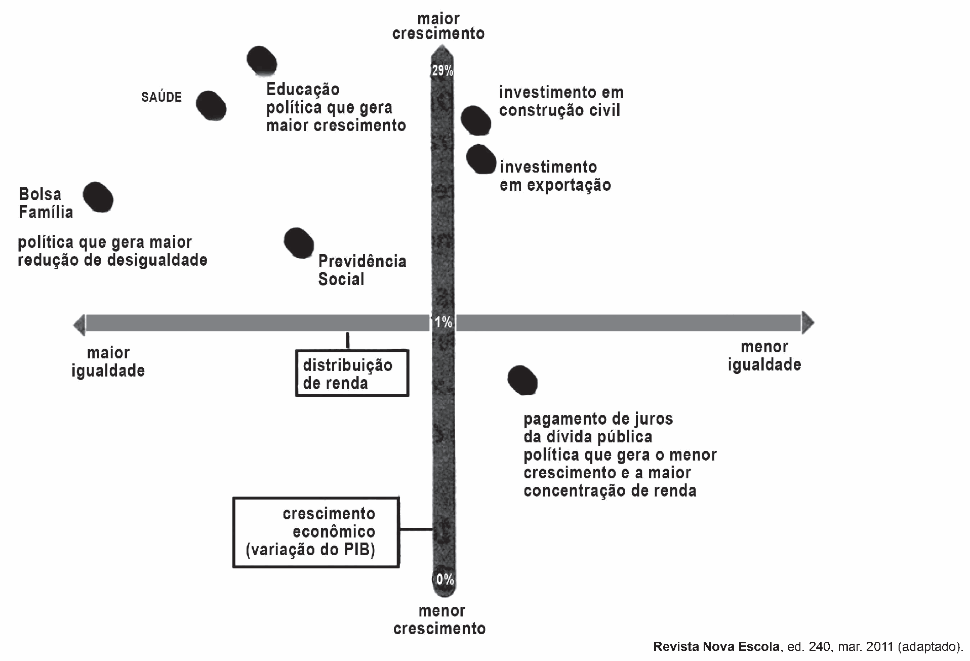 Figura da questão