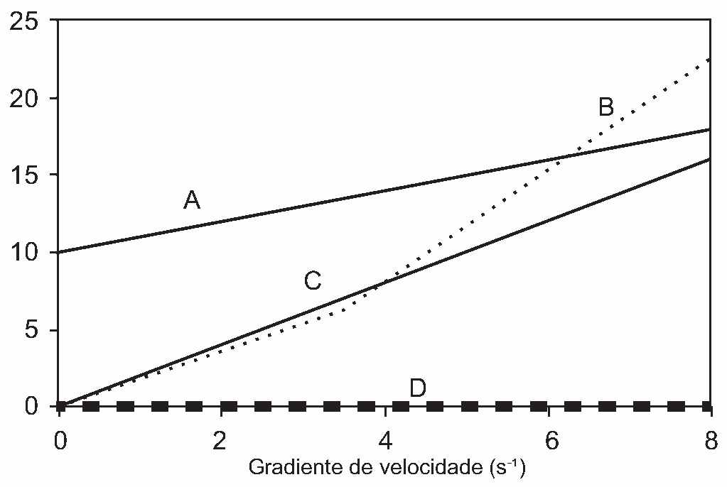 Figura da questão