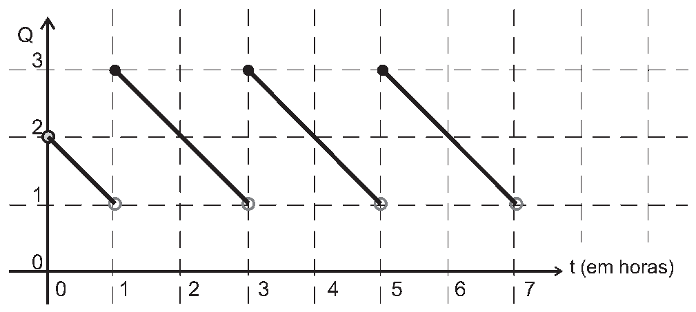 Alternativa B