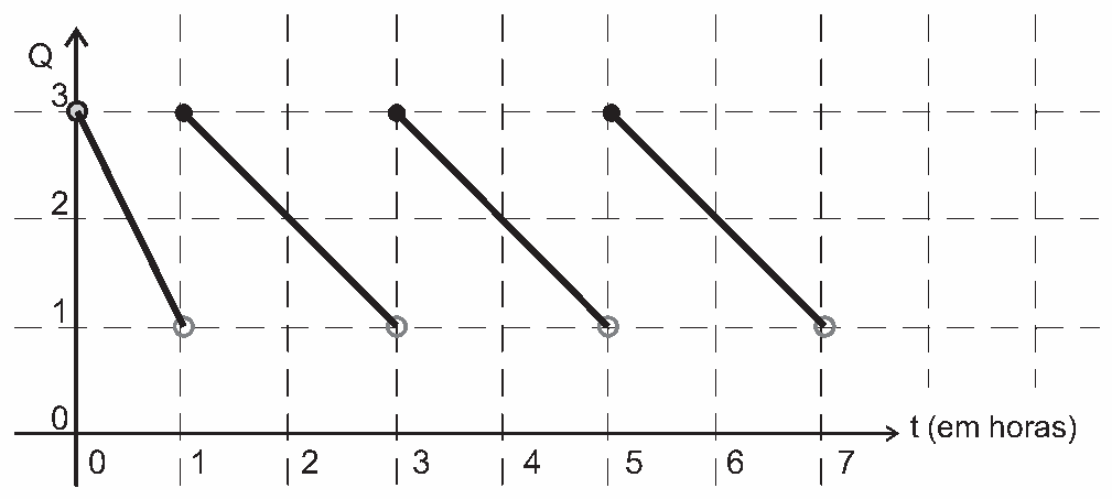 Alternativa C