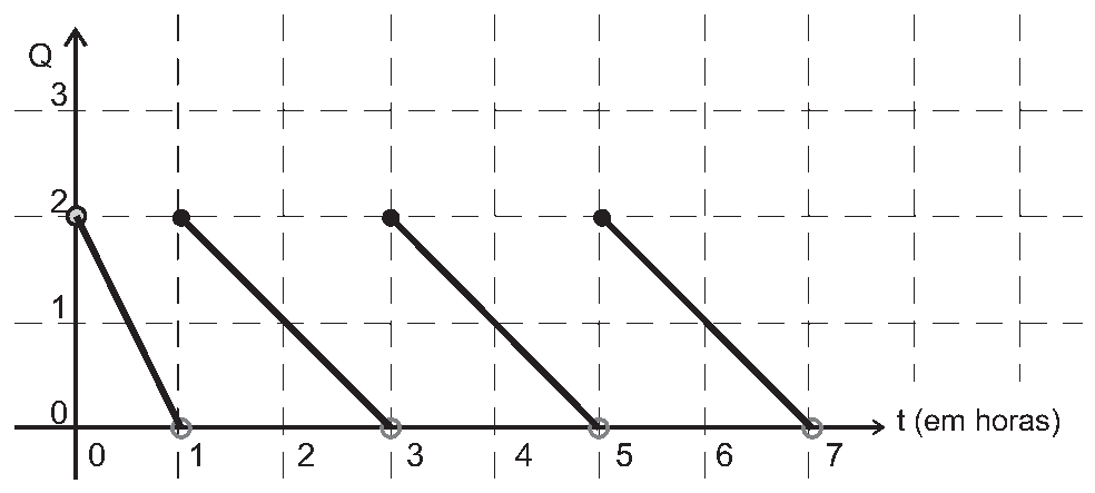 Alternativa D