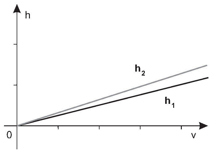 Alternativa A