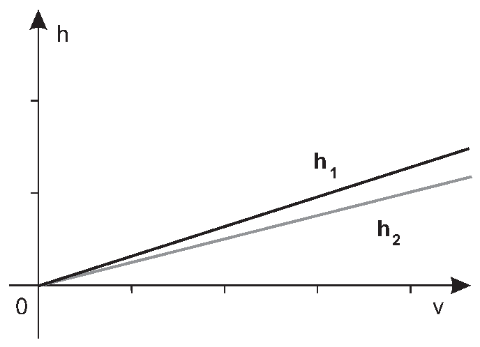 Alternativa B