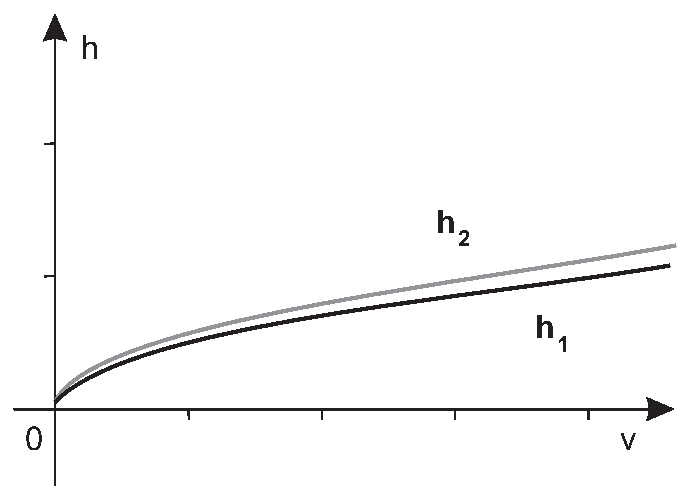 Alternativa C