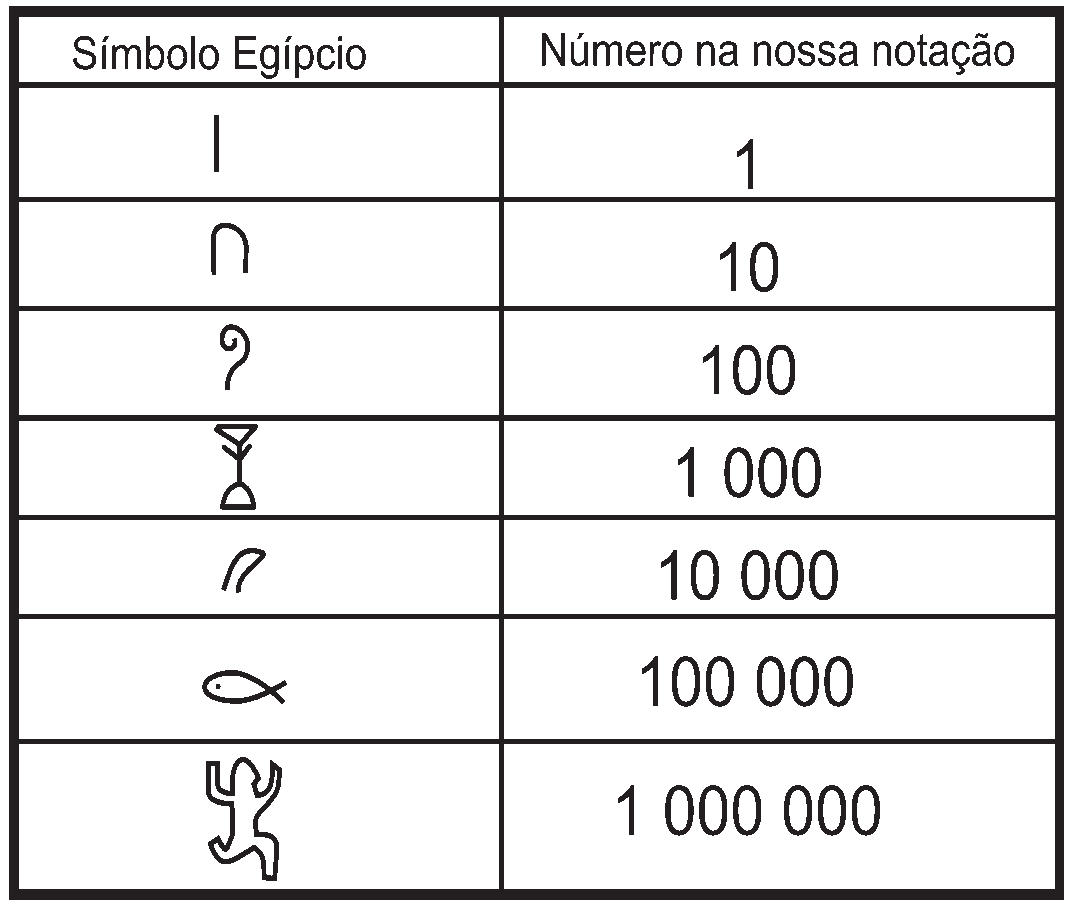 Figura da questão