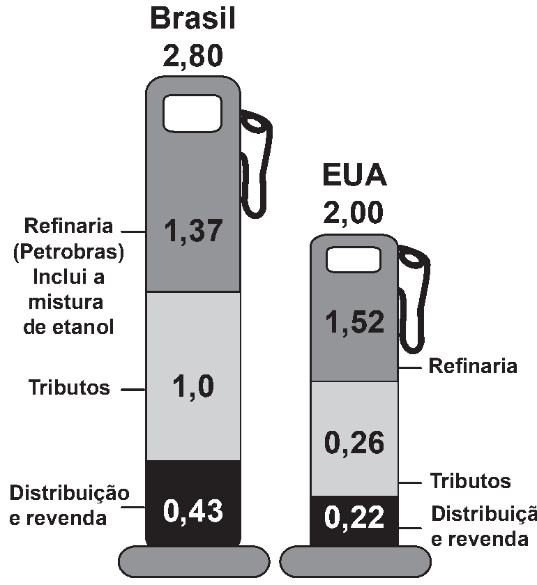 Figura da questão