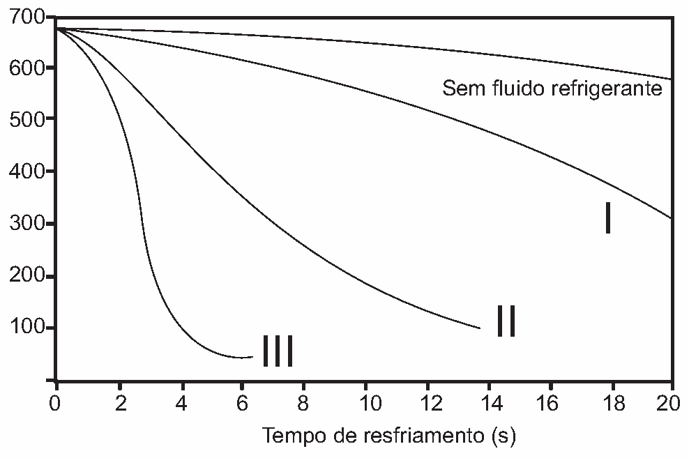 Figura da questão