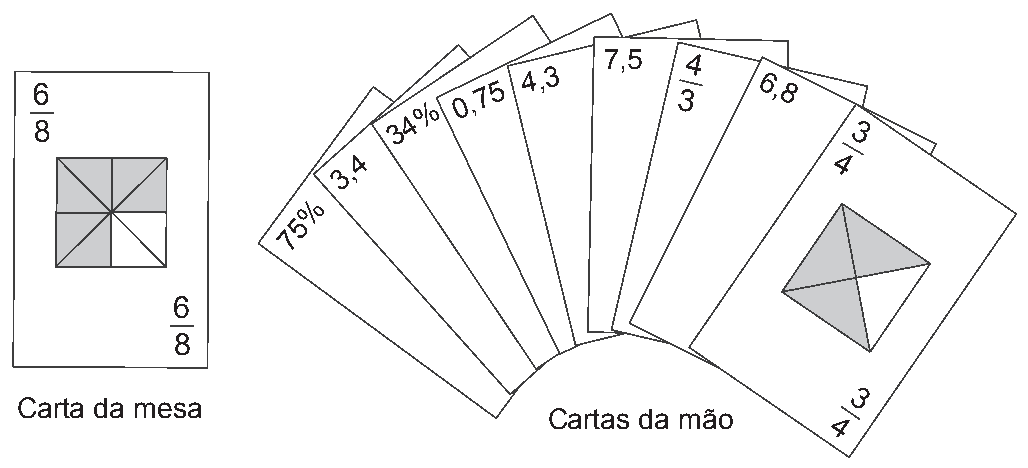 Figura da questão