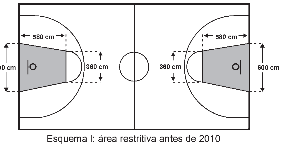 Figura da questão