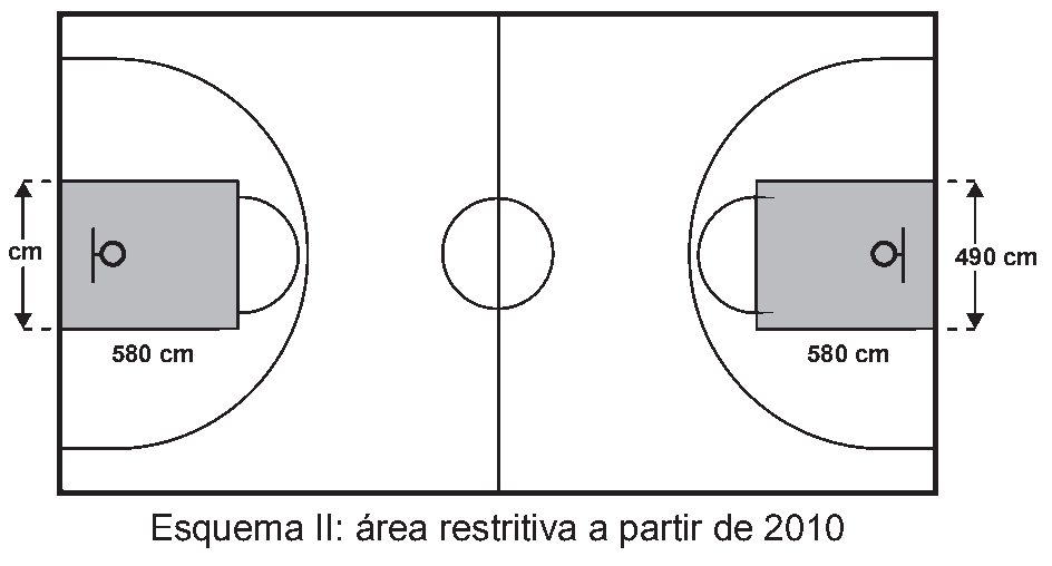 Figura da questão