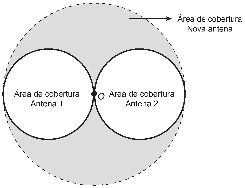 Figura da questão