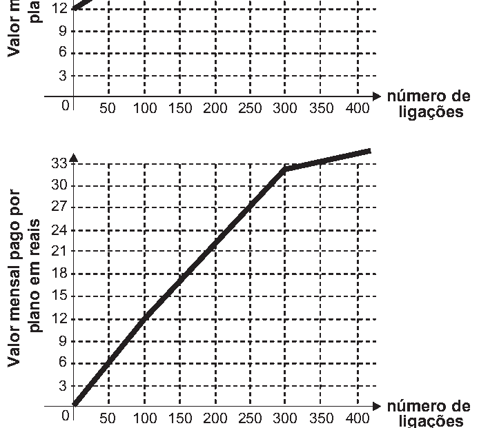 Alternativa E
