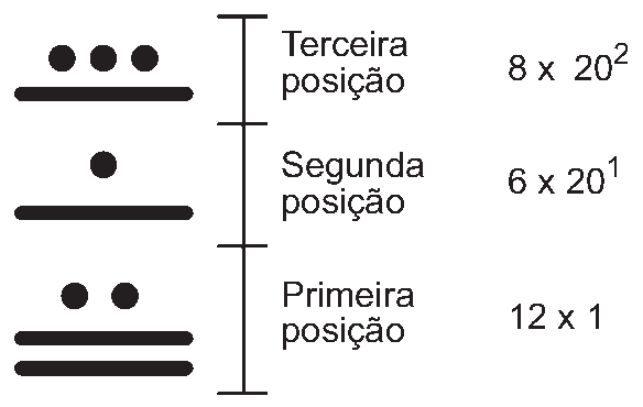 Figura da questão