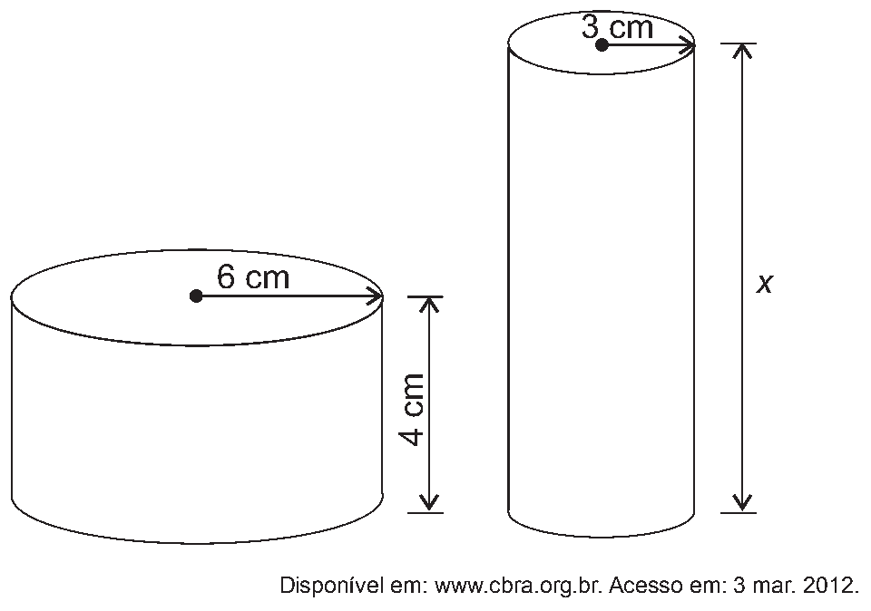 Figura da questão