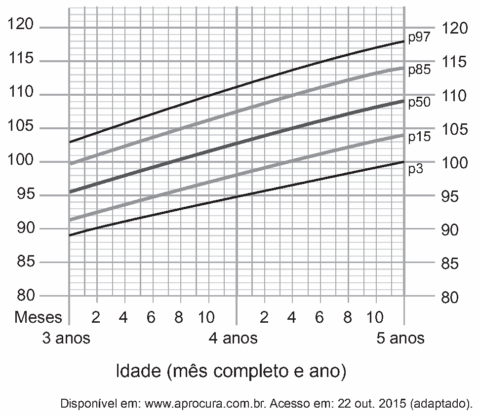 Figura da questão