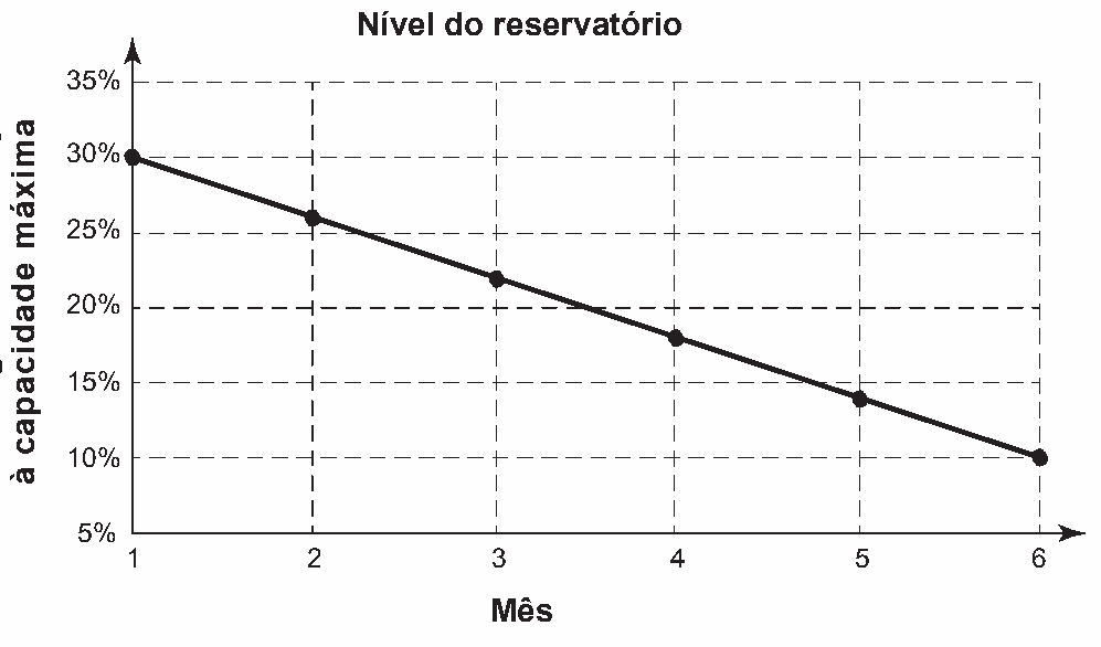 Figura da questão