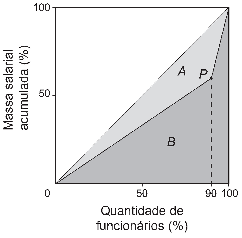 Figura da questão