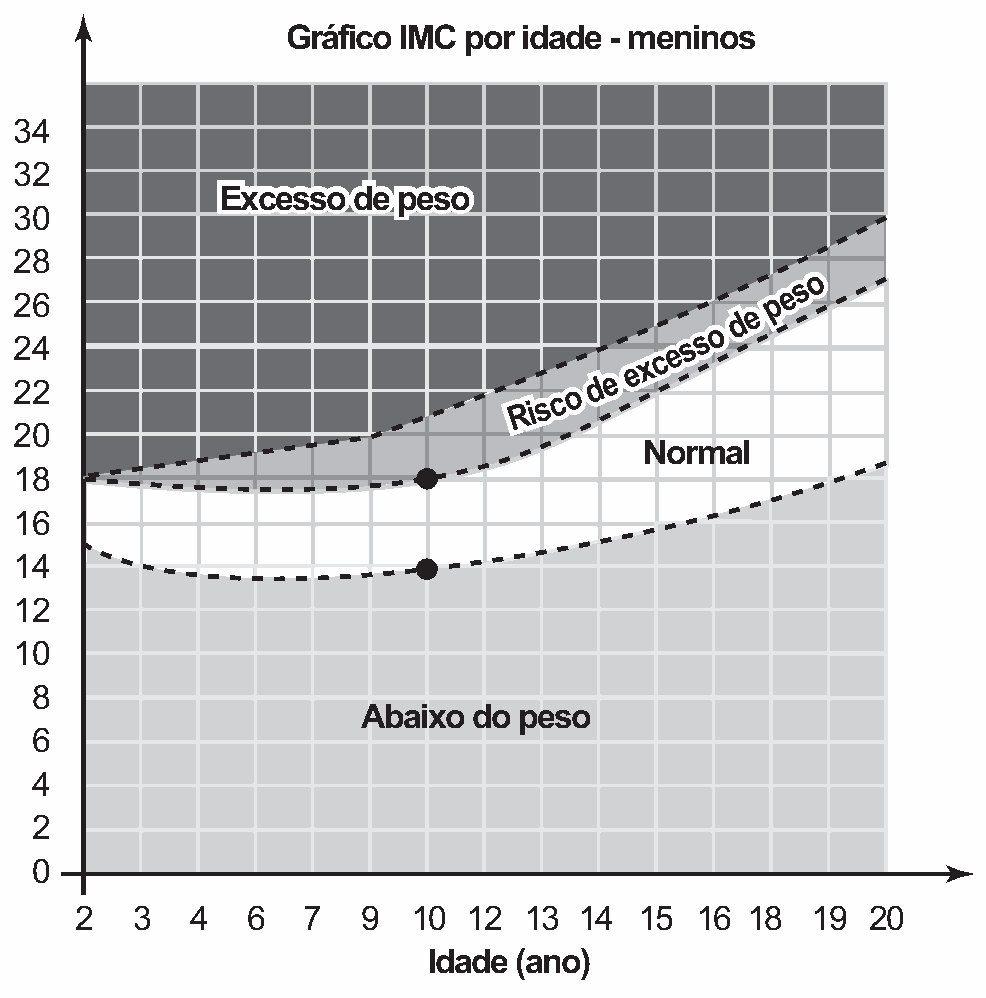 Figura da questão