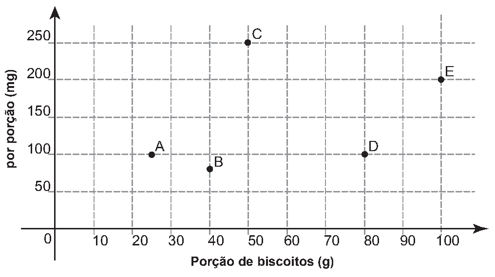 Figura da questão