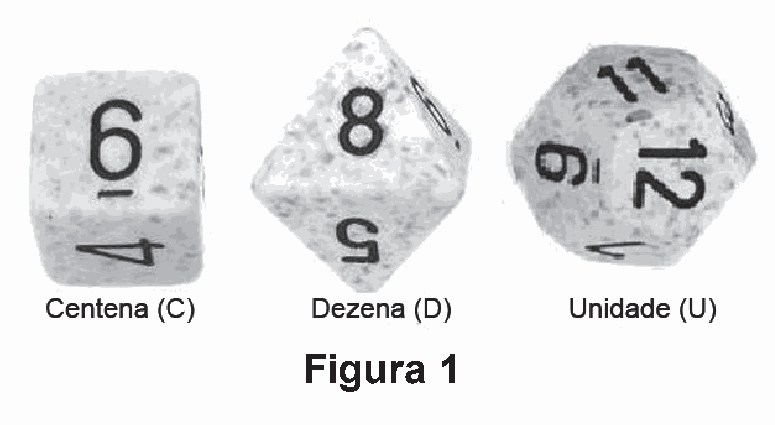 Figura da questão