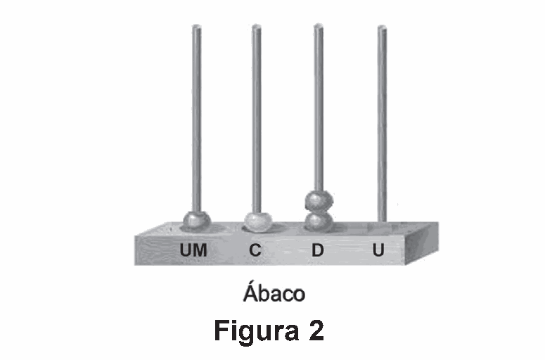 Figura da questão