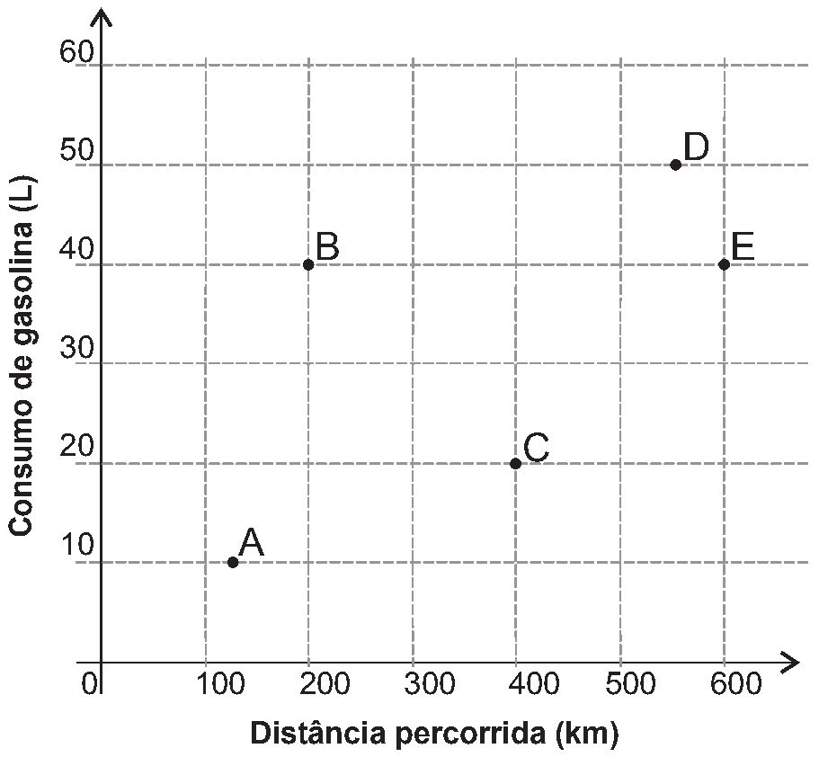 Figura da questão