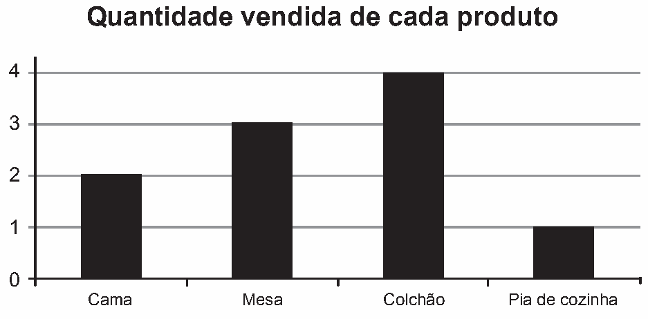 Figura da questão