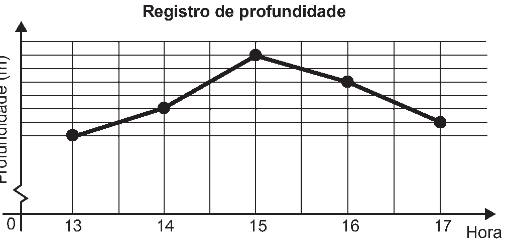 Figura da questão