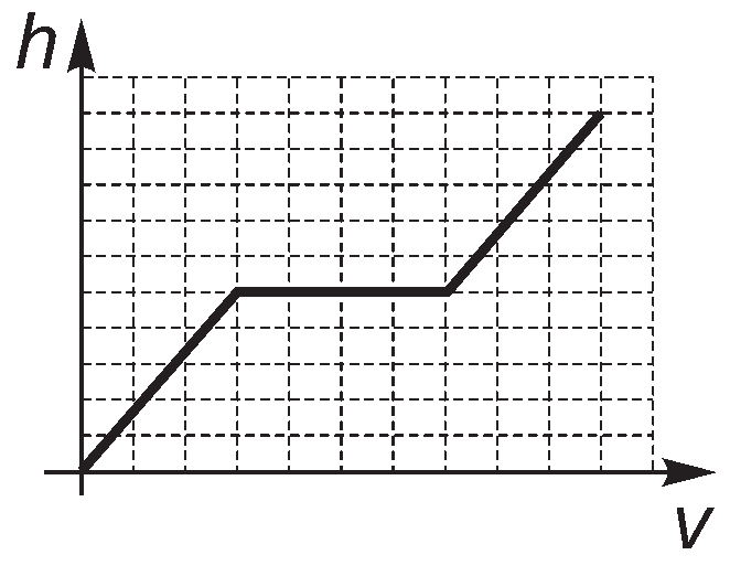 Alternativa C