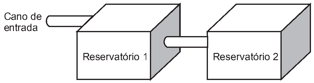 Figura da questão