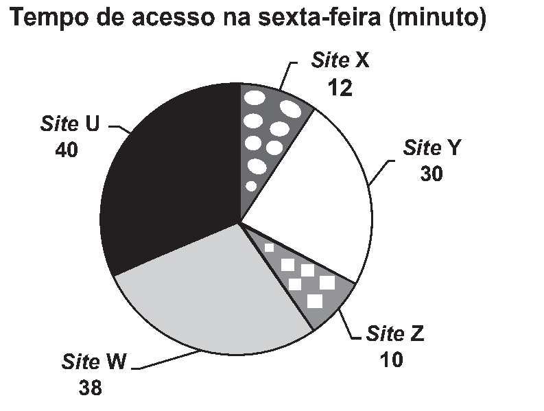 Figura da questão
